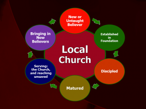 ChurchCircular